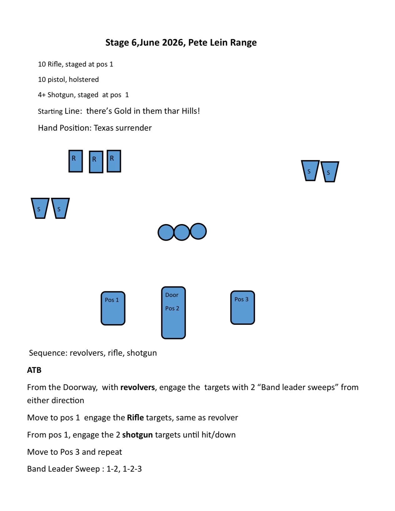 Stage 6